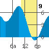 Usof Bay tide chart for Thursday, January 9, 2025