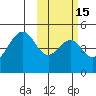 Usof Bay tide chart for Saturday, February 15, 2025