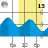 Usof Bay tide chart for Thursday, March 13, 2025