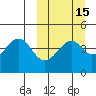Usof Bay tide chart for Saturday, March 15, 2025