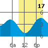 Usof Bay tide chart for Monday, March 17, 2025