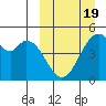 Usof Bay tide chart for Wednesday, March 19, 2025