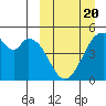 Usof Bay tide chart for Thursday, March 20, 2025