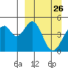 Usof Bay tide chart for Wednesday, March 26, 2025