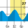Usof Bay tide chart for Thursday, March 27, 2025