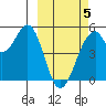 Usof Bay tide chart for Wednesday, March 5, 2025