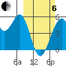 Usof Bay tide chart for Thursday, March 6, 2025