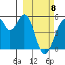 Usof Bay tide chart for Saturday, March 8, 2025