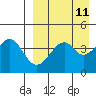 Usof Bay tide chart for Friday, April 11, 2025