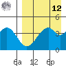 Usof Bay tide chart for Saturday, April 12, 2025