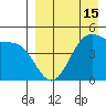 Usof Bay tide chart for Tuesday, April 15, 2025