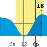 Usof Bay tide chart for Wednesday, April 16, 2025