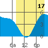 Usof Bay tide chart for Thursday, April 17, 2025