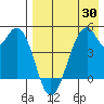 Usof Bay tide chart for Wednesday, April 30, 2025