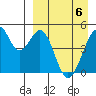 Usof Bay tide chart for Sunday, April 6, 2025