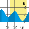 Usof Bay tide chart for Tuesday, April 8, 2025