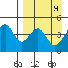 Usof Bay tide chart for Wednesday, April 9, 2025