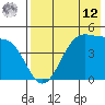 Usof Bay tide chart for Monday, May 12, 2025