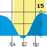 Usof Bay tide chart for Thursday, May 15, 2025