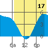Usof Bay tide chart for Saturday, May 17, 2025