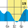 Usof Bay tide chart for Monday, May 19, 2025