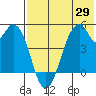 Usof Bay tide chart for Thursday, May 29, 2025