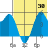 Usof Bay tide chart for Friday, May 30, 2025