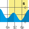 Usof Bay tide chart for Tuesday, May 6, 2025