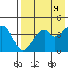 Usof Bay tide chart for Friday, May 9, 2025