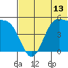 Usof Bay tide chart for Friday, June 13, 2025