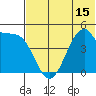 Usof Bay tide chart for Sunday, June 15, 2025