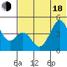 Usof Bay tide chart for Wednesday, June 18, 2025