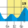 Usof Bay tide chart for Thursday, June 19, 2025