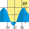 Usof Bay tide chart for Friday, June 27, 2025