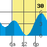 Usof Bay tide chart for Monday, June 30, 2025