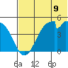Usof Bay tide chart for Monday, June 9, 2025