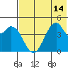 Usof Bay tide chart for Monday, July 14, 2025