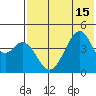 Usof Bay tide chart for Tuesday, July 15, 2025