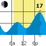 Usof Bay tide chart for Thursday, July 17, 2025