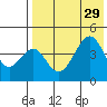 Usof Bay tide chart for Tuesday, July 29, 2025