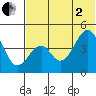 Usof Bay tide chart for Wednesday, July 2, 2025