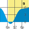 Usof Bay tide chart for Wednesday, July 9, 2025