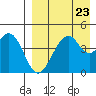 Usof Bay tide chart for Saturday, August 23, 2025