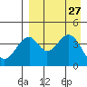 Usof Bay tide chart for Wednesday, August 27, 2025