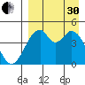 Usof Bay tide chart for Saturday, August 30, 2025