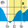 Usof Bay tide chart for Friday, August 8, 2025