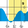 Usof Bay tide chart for Saturday, August 9, 2025