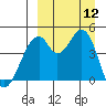 Usof Bay tide chart for Friday, September 12, 2025