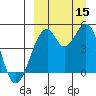 Usof Bay tide chart for Monday, September 15, 2025