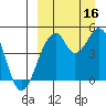 Usof Bay tide chart for Tuesday, September 16, 2025